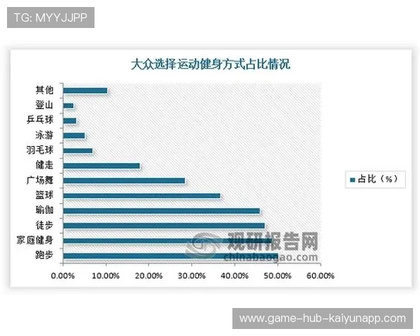 中国体育教育的问题：有多少体育课被占了？，体育课占比